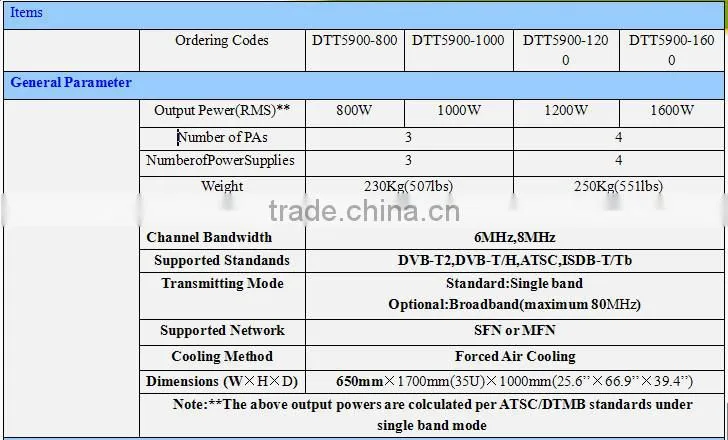 1000w SFN and MFN broadcast dvb-t and dvb-t2 transmitter