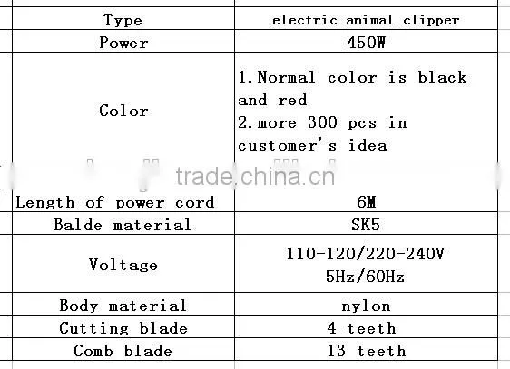 professional and big powerfull electric sheep clipper