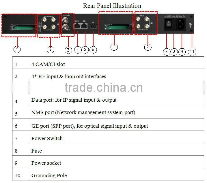 Encrypted Satellite Signal input HD/SD Transcoder, OTT Trasncoder