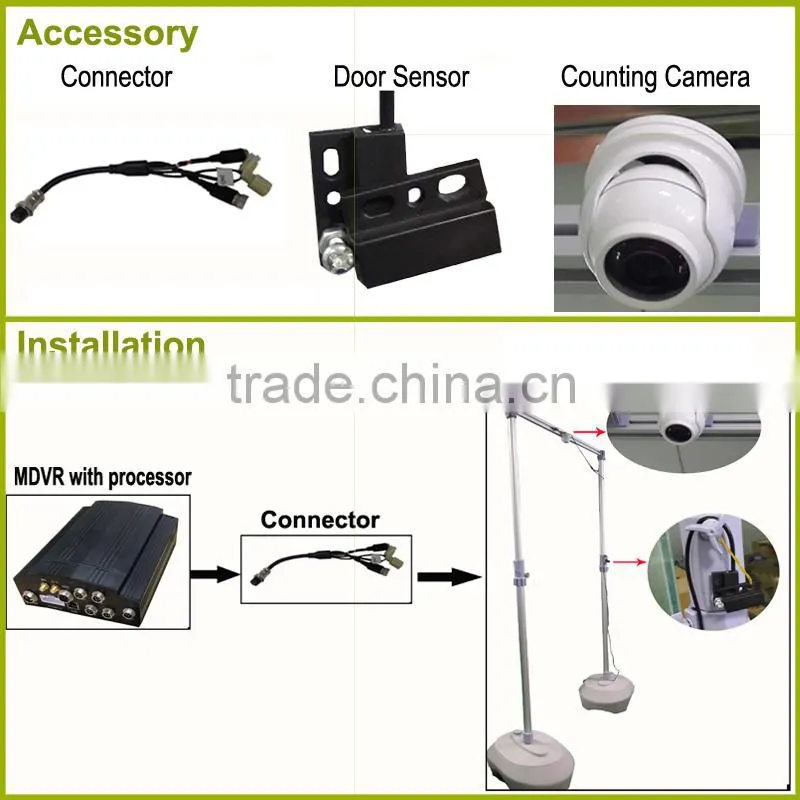 Cheapest 1 alarm output 3g live vehicle cctv dvr with bus people counter Built-in WIFI