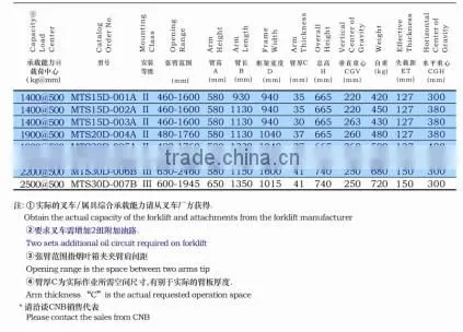 Forklift Tobacco Carton Clamp