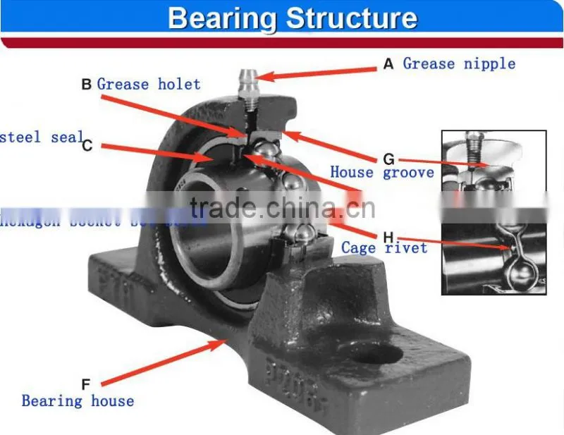 ISO9000 standard pillow block bearings UCP211 in wuxi