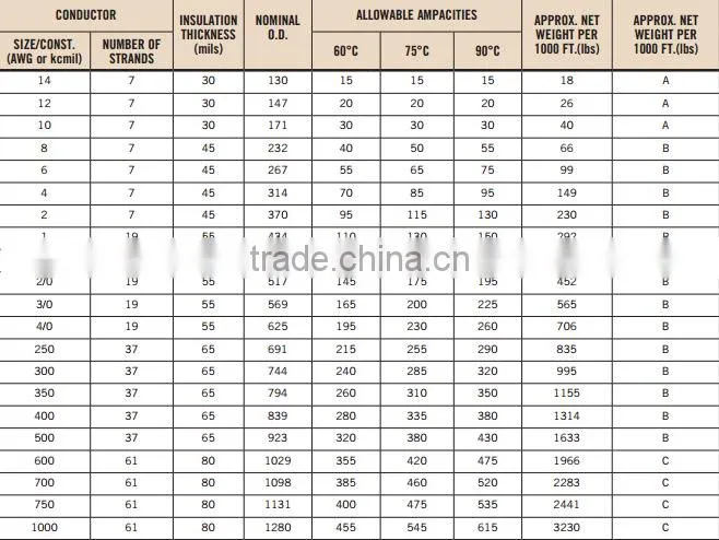 XHHW Wire 600V Insulated Copper Conductor Cable 350 1/0 2/0AWG