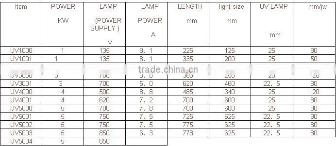 2016 the newest Tubes UV lamp tubes uesed in uv curing machine uv dryer uv oven