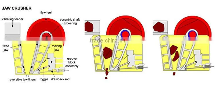 mining machinery crusher