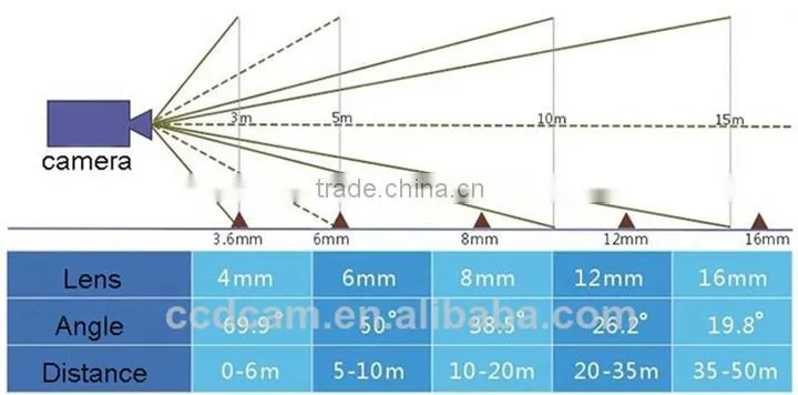 factory price WDR waterproof IR real time 3MP onvif cctv POE IP camera for security system