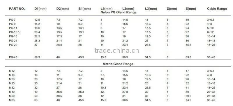PG Nylon cable gland IP68