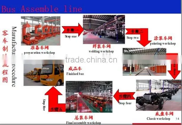 16-20 Seats Layout JMC Engine Technology China CNG Mini Shuttle Buses With A/C