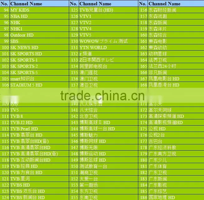 128M USB disk free shipping China apk 250+ China HongKong Taiwan channels 1 Year free