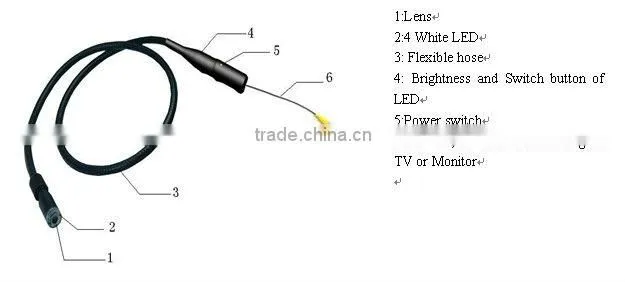 GTW portable snake inspection camera for expectional items
