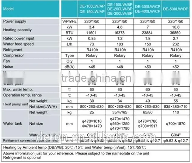 Guangzhou 150L I phone style fashion tank split style air to water heat pump