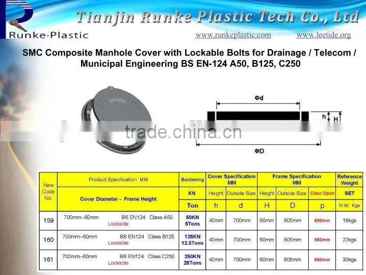 Round SMC Composite Manhole Cover