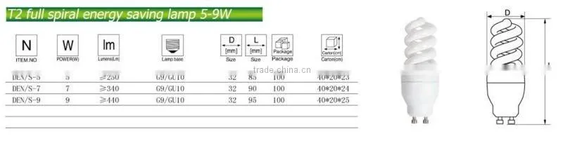 tri-color 2700k 9w G9/gu10/e14/e27 mini spiral energy saving lamp,energy saving bulbs of factory price
