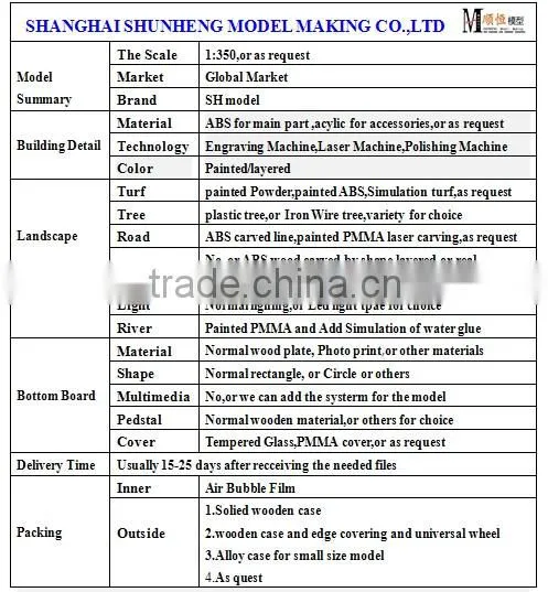 planning model for shanghai Law colleges by SH model