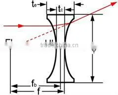 Double Concave Lenses