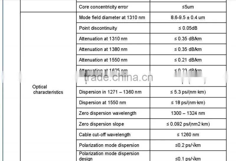 Bendsafe series optical fiber patch cord SM/MM duplex SC/APC-FC/APC