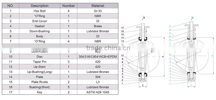 Ductile Iron body U-Section flange Butterfly valve with factory price
