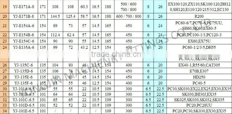 Bulldozer track shoe assy undercarriage track shoe track pad