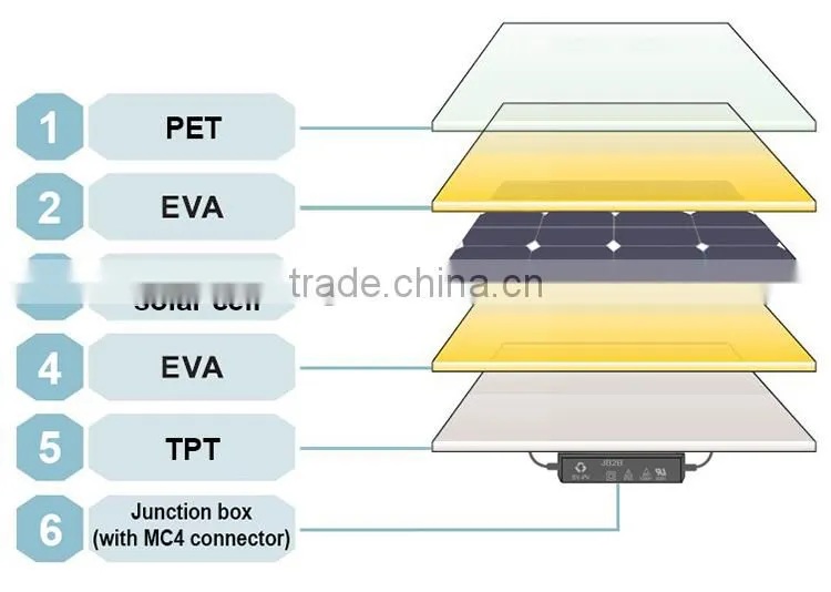 alibaba wholesale solar panel accessories 50W Small Size Solar Panel