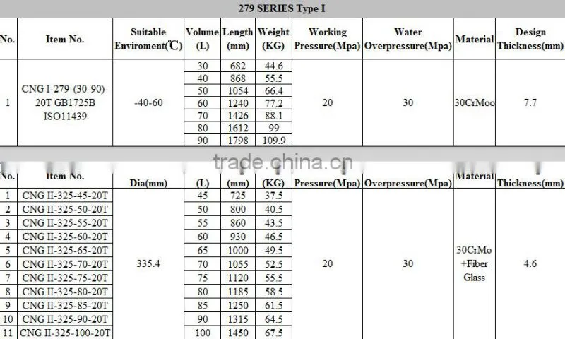 Type I High Quality Steel Gas Cylinder with Valves