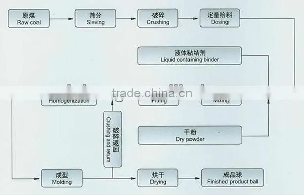 Best quality Nickel laterite ores ball press machine