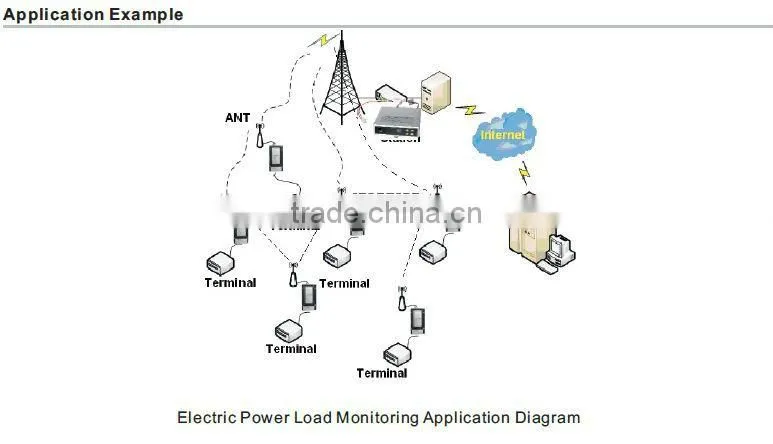 10W data wireless link telemetry & remote mobile radio with CE&FCC