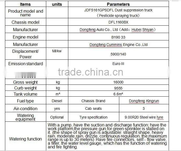 Dongfeng Kingrun 6 ton pesticide spraying truck