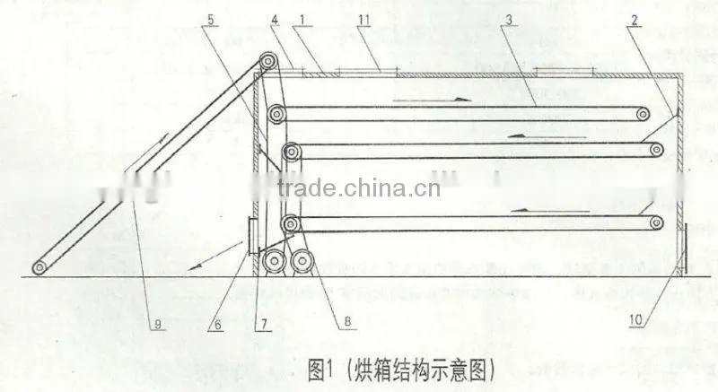 Stainless steel dryer for fruit powder/vegetable powder