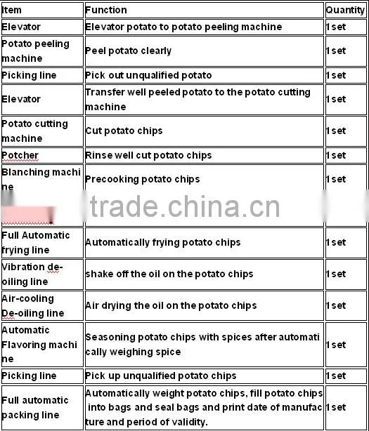 Machine Manufacturers small scale plantain industrial potato chips production line