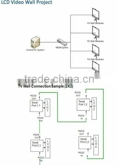 46inch Video Wall LCD Display monitos for advertising (3*3 )