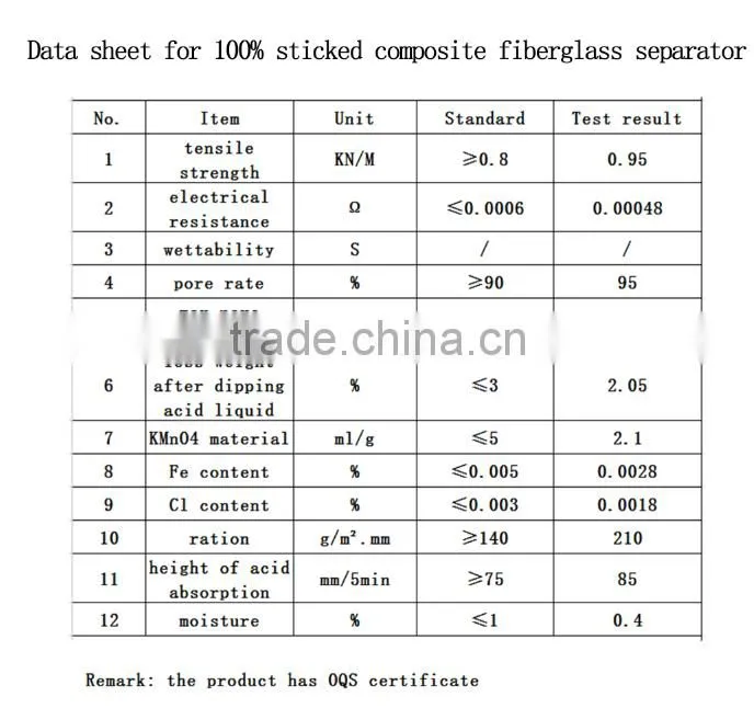 composite fiberglass battery separator