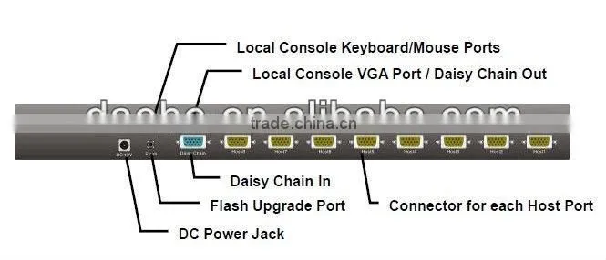 16 port 3 in 1 combo free kvm switch