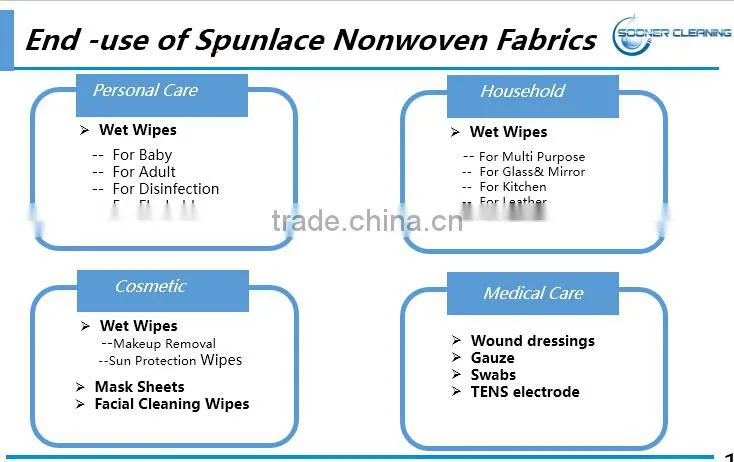 PET and Viscose Quality Rayon Nonwovens for Various Applications
