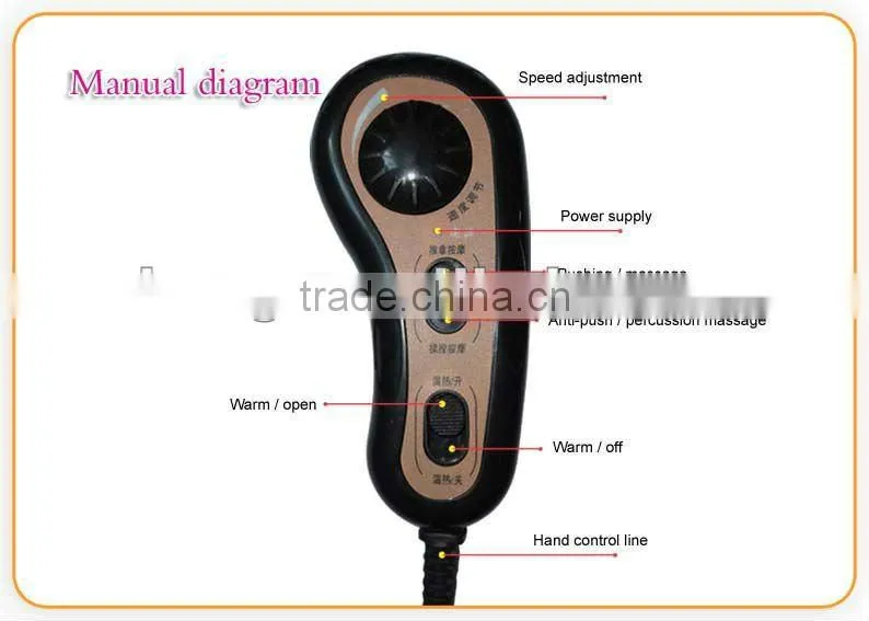 body innovations intensity back massager