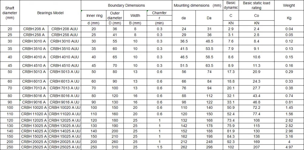 CRBH Crossed Roller Bearings for Robots,Machine Tool.png