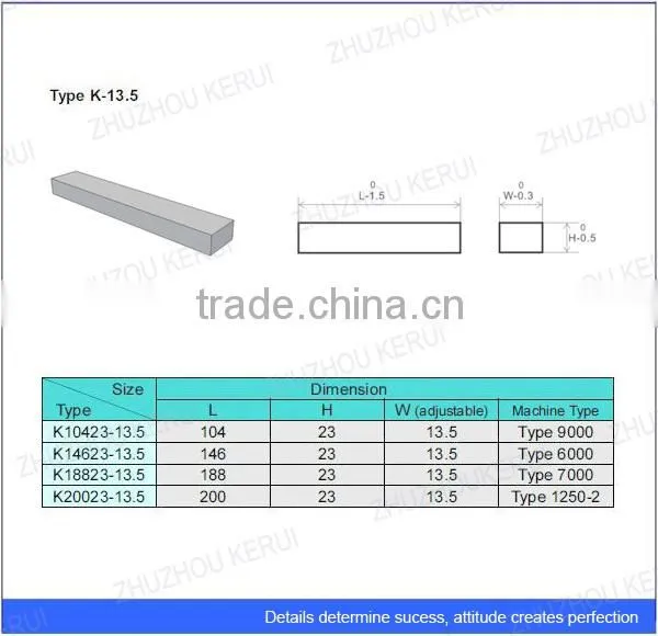 Customized cemented tungsten carbide bar blank provide superior wear protection to rotor tips in VSI crusher