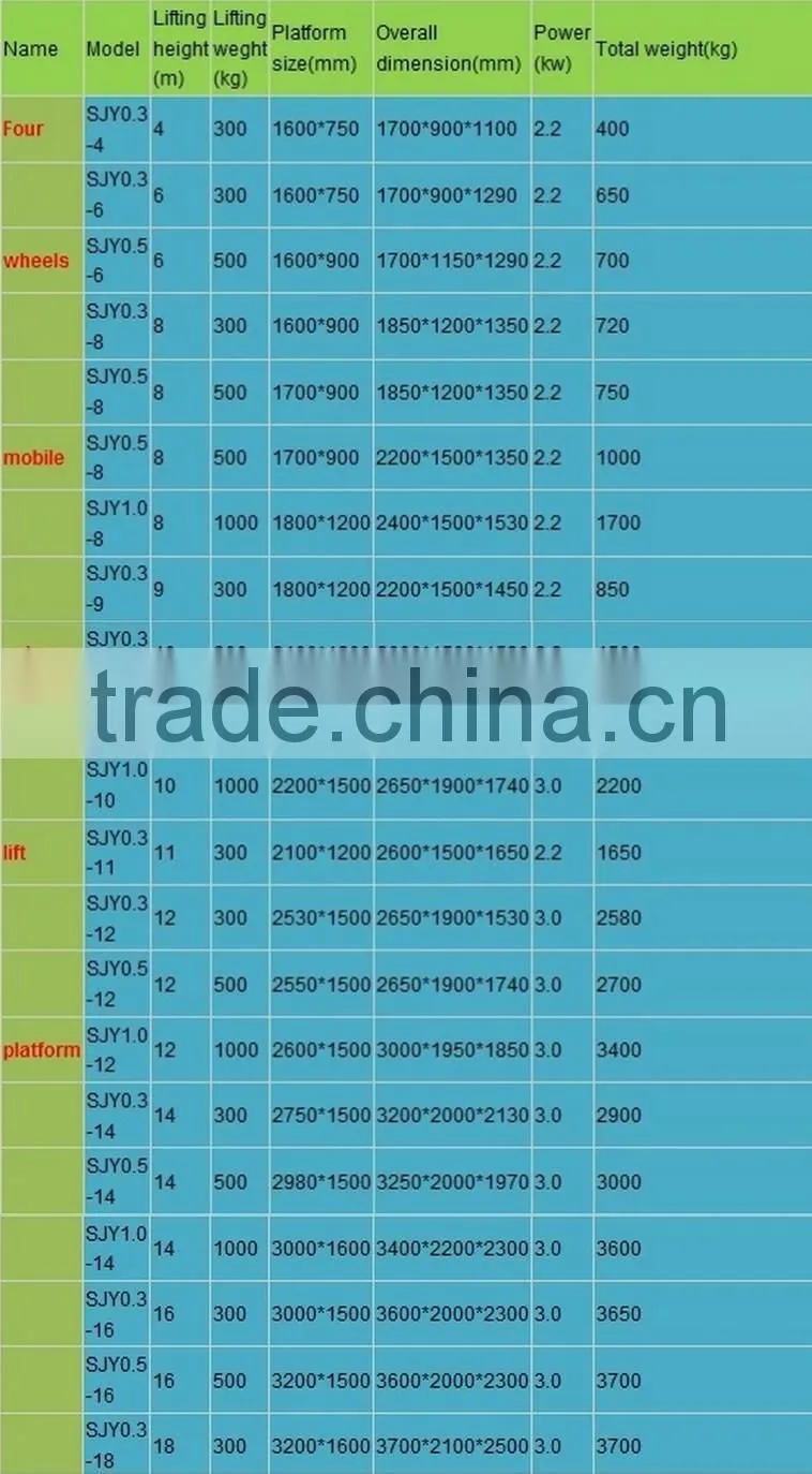 500kg Hot Sale Portable Hydraulic Used Electric Scissor Lift