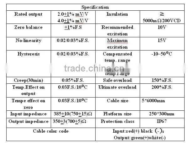 IP67 steel alloy torque sensor of weighing