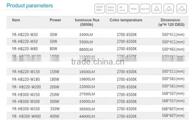 TUV CE RoHS DLC Approved 300W Explosion Proof Light Gas station light Led Highbay