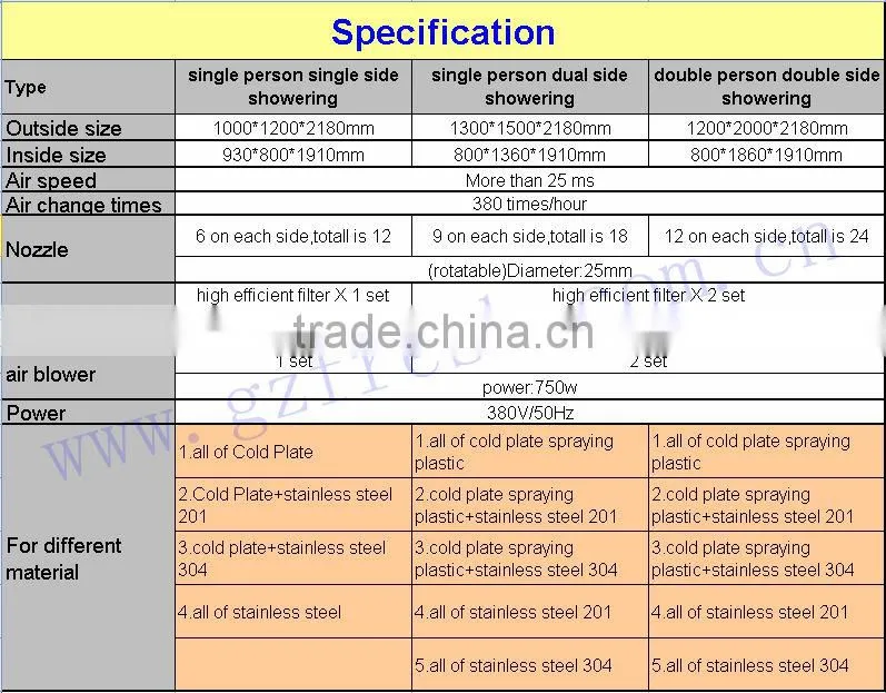 Supply air shower/air filter equipment with facctory price