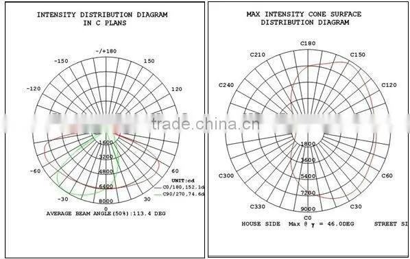 New stype super bright outdoor 180w street led lights with 3 years warranty
