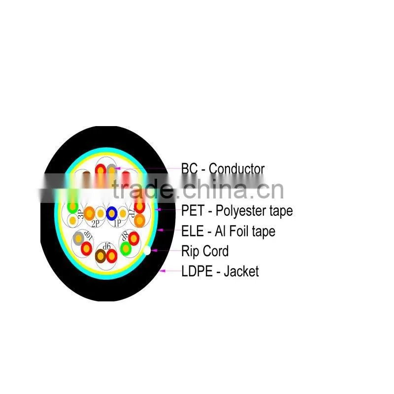 Telephone Cable