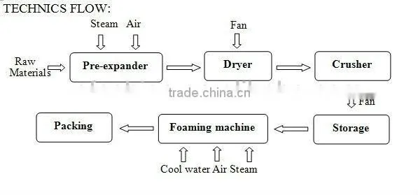 EPS Polystyrene Foam Cup Making Machine