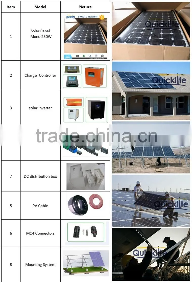 solar house solar system solar panels