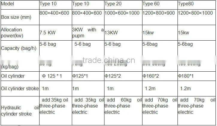 Shengchong Brand Y82-800 Series Hydraulic automatic metal polishing machine