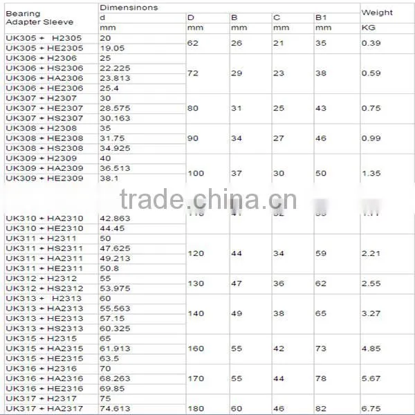 Stainless steel Pillow block bearing UK315