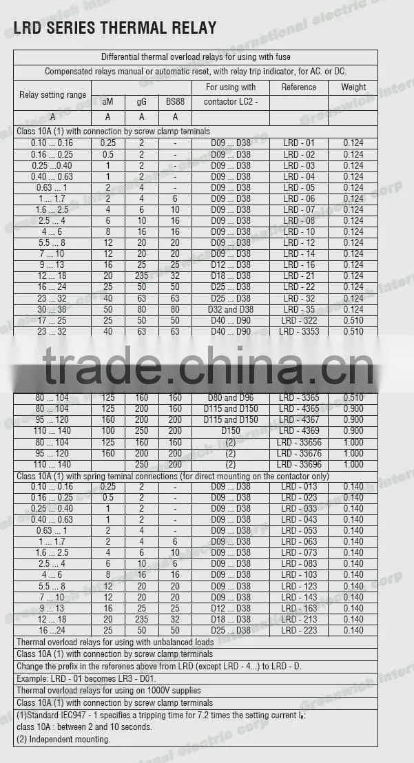 LRD series thermal relay