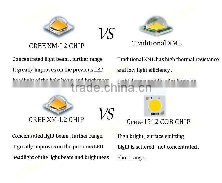 hot selling auto leveling headlight