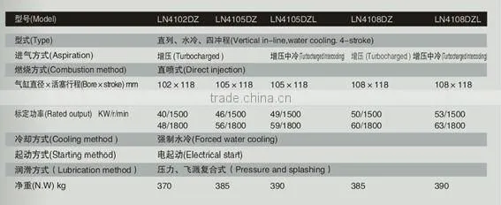 Superior LION generating diesel engine for sale