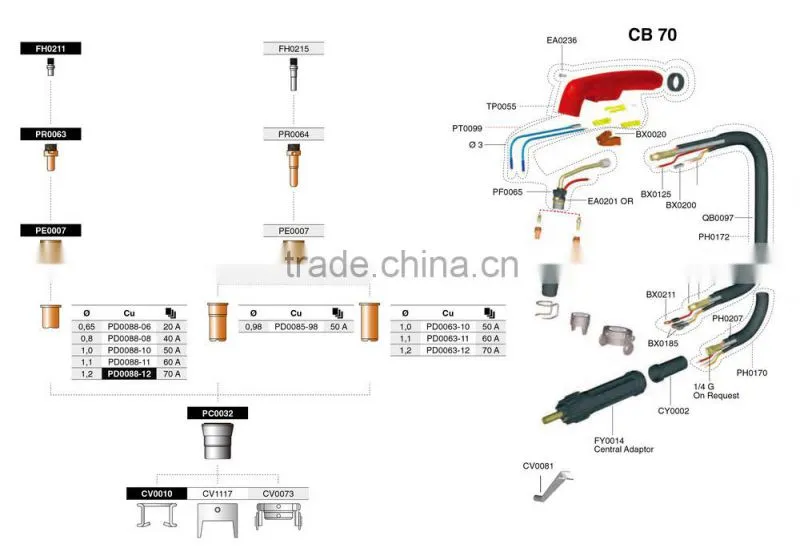 Plasma torch for Plasma Cutting Torch CB70
